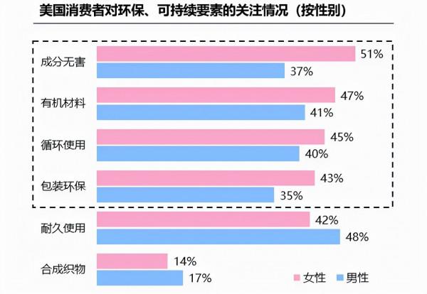 “她經濟”五大誤區自查!電商季掘金美國女性市場 “她經濟”五大誤區自查!電商季掘金美國女性市場