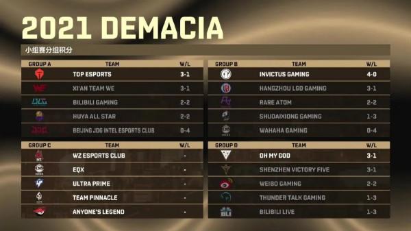 IG全勝成功晉級2021德瑪西亞杯八強！LYA青訓隊伍EQX拿下首勝