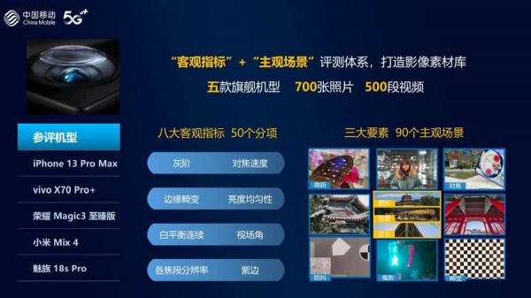 中國移動釋出2021年智慧硬體質量報告 手機拍照vivo獲第一