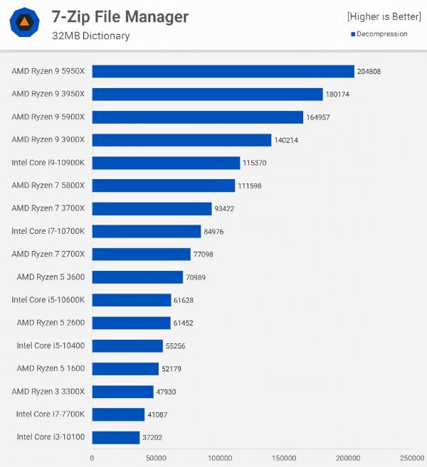 想買膝上型電腦，可是不知道怎麼選？