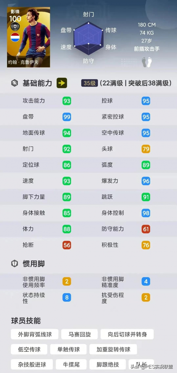 熱門傳奇top10！實況足球國服手遊使用率最高的十大黃傳盤點