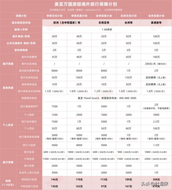 雙節出去浪？行李箱裡可不能少了旅遊險