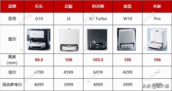 兩招空間擴容!10㎡臥室竟能塞下101個登機箱 兩招空間擴容!10㎡臥室竟能塞下101個登機箱
