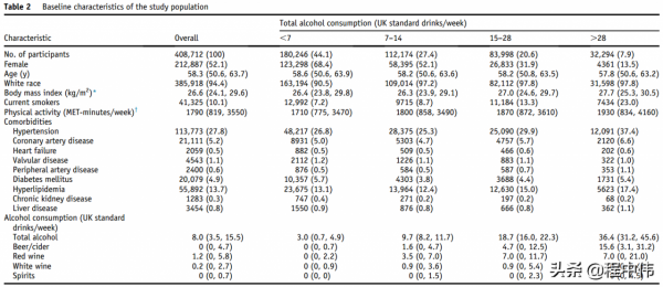 飲酒與心源性猝死