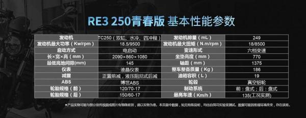 價格不低的賽科龍RE3-250青春版，將面臨哪些競爭對手？