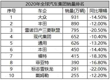 現代汽車在中國節節敗退,但全球仍然攻城掠地,原因何在? 現代汽車在中國節節敗退,但全球仍然攻城掠地,原因何在?