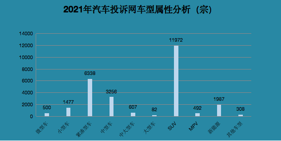 2021年汽車投訴關鍵詞：自燃 燃油車與新能源均不可忽視