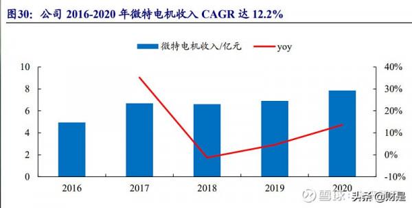 清潔電器行業之萊克電氣研究報告：高階清潔電器領導者再啟航