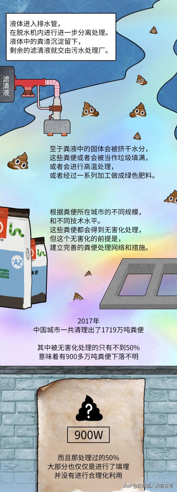 我們拉的屎都去哪了？