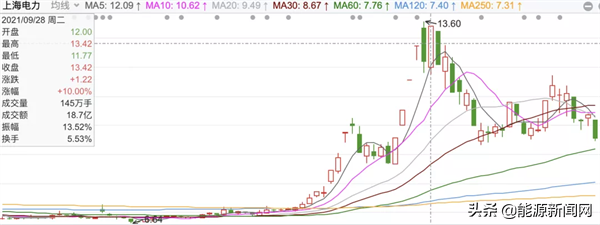 比慘大會開始！五大火電去年合計虧損超270億元