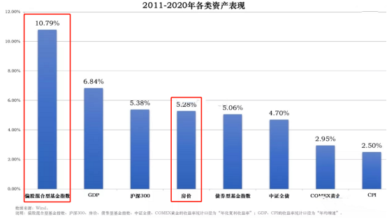 5個理由告訴你資產配置的最佳工具是什麼 5個理由告訴你資產配置的最佳工具是什麼