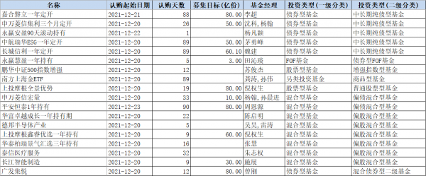 新基發行“倒計時”開始，年內還有哪些“老將”“後浪在衝刺？