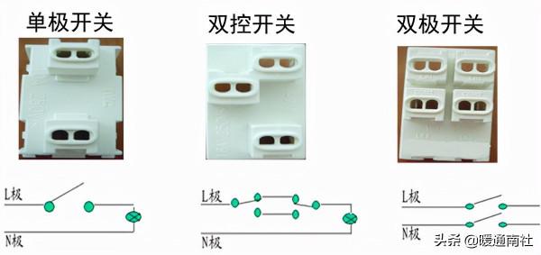 開關與插座常識