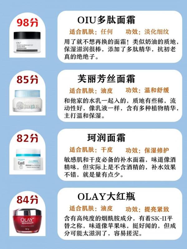 熱門抗老面霜推薦