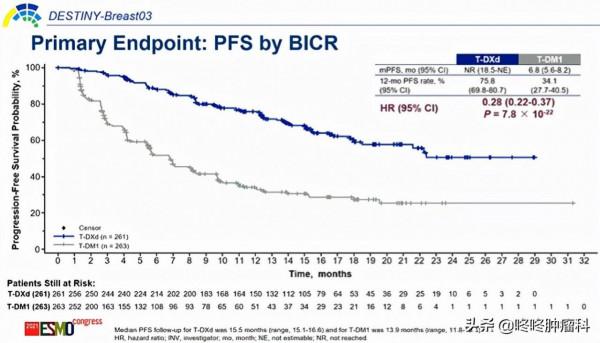 2021年度「神仙抗癌藥」盤點：最強用藥指南，用好“抗癌神藥”
