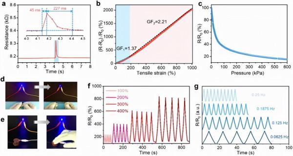 以多層MXene為引發、交聯劑和導電填料,一步設計高彈水凝膠電子 以多層MXene為引發、交聯劑和導電填料,一步設計高彈水凝膠電子