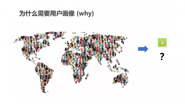 運營人必須瞭解的使用者畫像