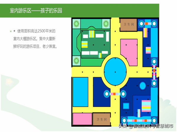 休閒農業觀光旅遊專案解決方案