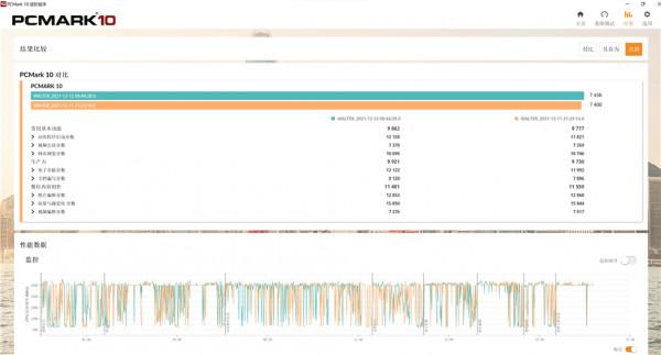 威剛萬紫千紅DDR5-4800MHz記憶體——多年未玩的素顏套條測試體驗