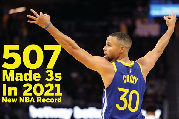 庫裡2021年共命中507記三分球，重新整理NBA歷史紀錄