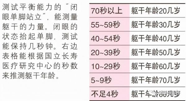 想要將身體年齡減掉10年,只需簡單20秒 想要將身體年齡減掉10年,只需簡單20秒
