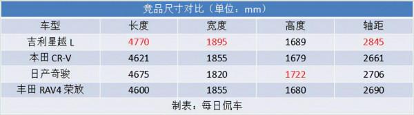 動力強勁 大而敏捷 四驅系統響應快 吉利星越L四驅版試駕測評 動力強勁 大而敏捷 四驅系統響應快 吉利星越L四驅版試駕測評