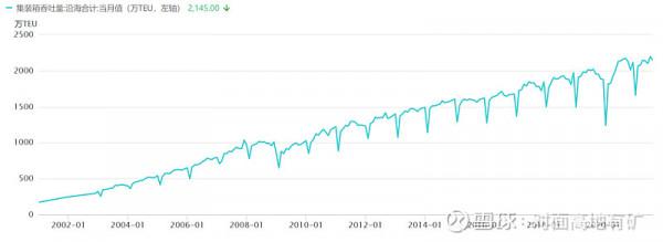 中遠海控的冰與火