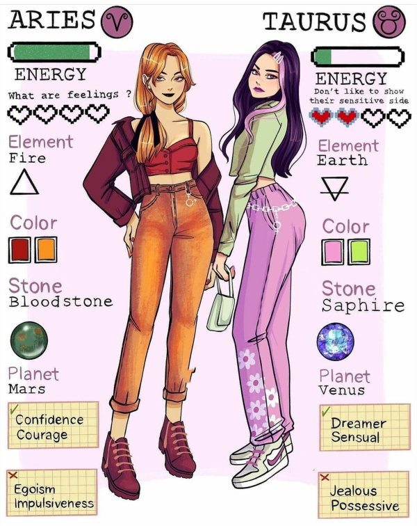 十二星座的少女型別,附帶元素顏色及幸運寶石,還有精力值座右銘 十二星座的少女型別,附帶元素顏色及幸運寶石,還有精力值座右銘