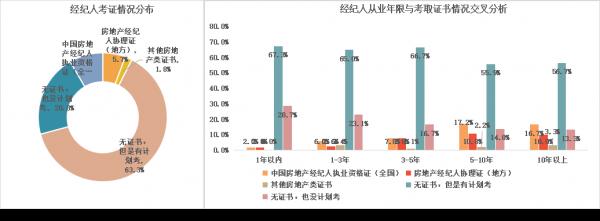 房產中介到底掙不掙錢?60%年收入10萬以下 房產中介到底掙不掙錢?60%年收入10萬以下