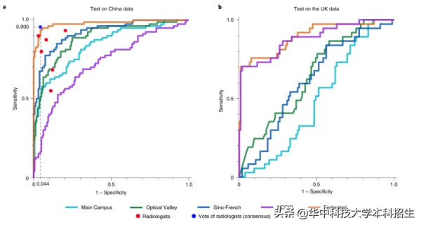 事關新冠病毒智慧診斷！華中科技大學重磅研究成果，向全球開放使用！