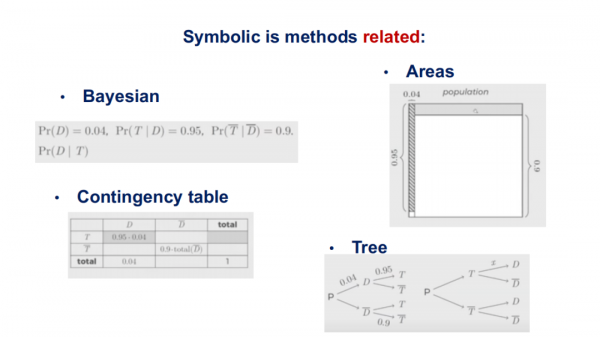 東南大學王萌：“神經+符號”學習與多模態知識發現