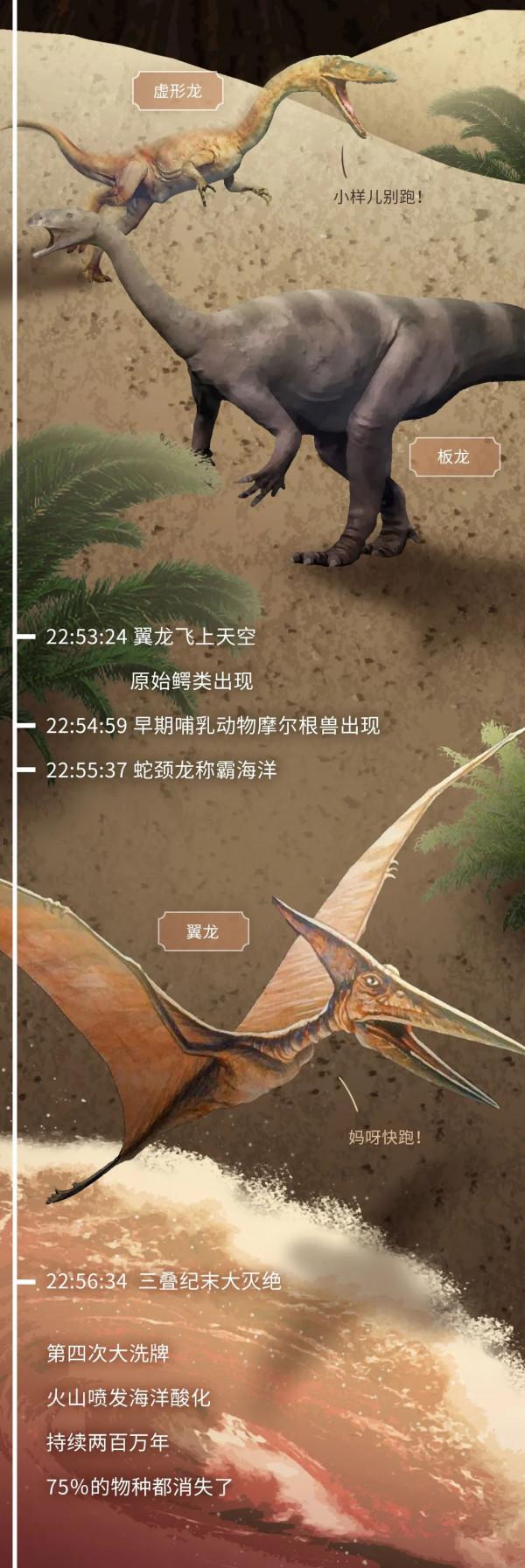 科普丨如果把地球歷史壓縮成24小時會怎麼樣？（硬核版）