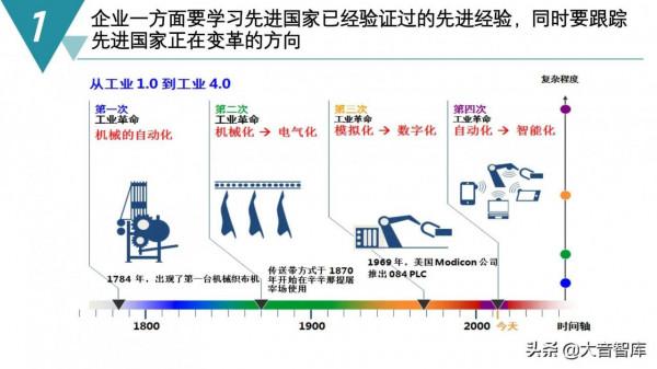 精品PPT|智慧製造數字化工廠建設規劃方案