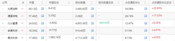 來看看股市國家隊以及國家隊重倉股 來看看股市國家隊以及國家隊重倉股