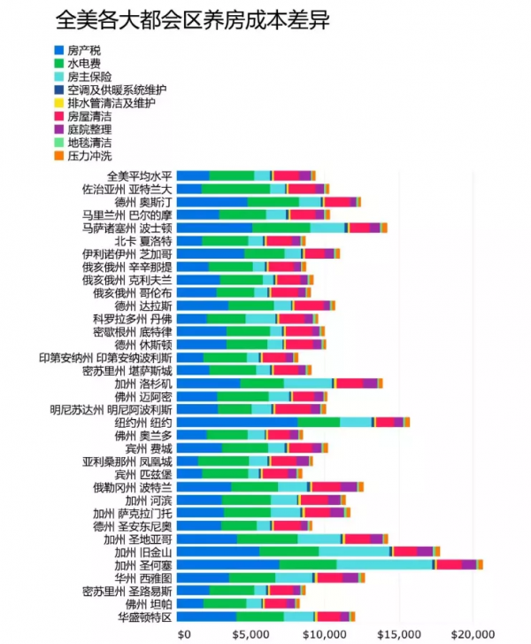 房地產稅，或超出你的想象