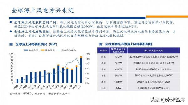 新能源行業2022年投資策略：電車奔騰，風光無兩，儲能接力