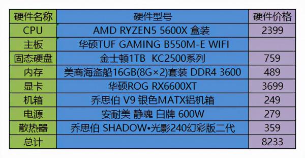 雙十二裝機記!看需求下單才是王道 雙十二裝機記!看需求下單才是王道