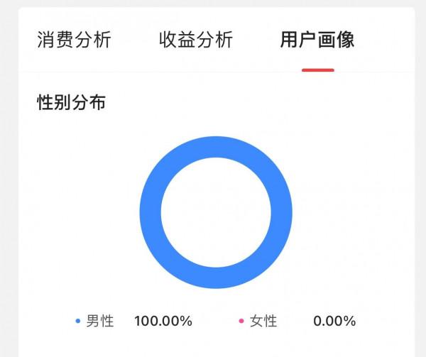 關於她投資,女股民都在關注什麼? 關於她投資,女股民都在關注什麼?