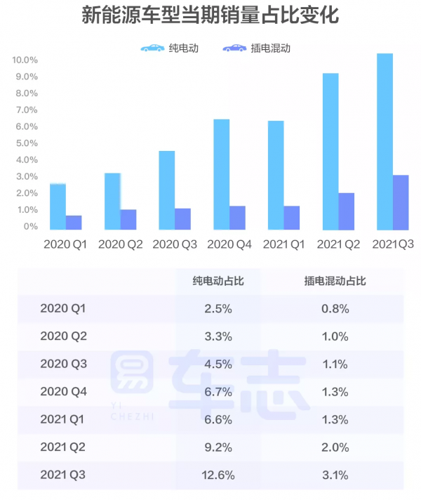 “芯荒”正在緩解,車市或現“金十銀九”| 9月乘用車市場執行報告 “芯荒”正在緩解,車市或現“金十銀九”| 9月乘用車市場執行報告