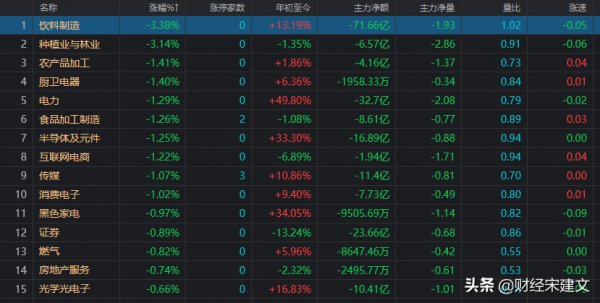 A股：滬指再次失守3600，節前最後兩個交易日，大盤怎麼走？
