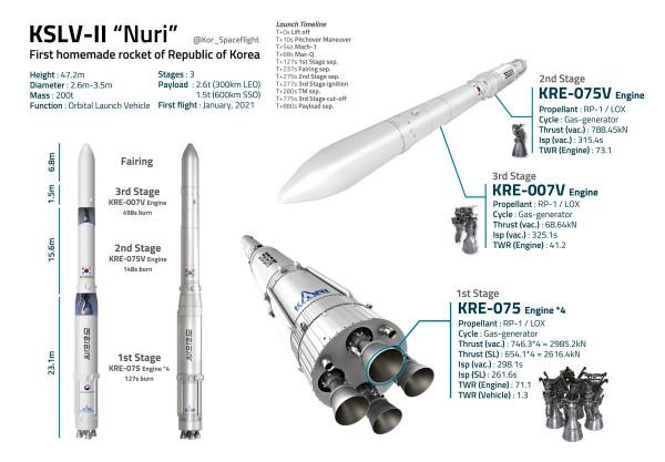 韓國火箭發射失敗竟是低階錯誤！還想與中國對比？能讓他們絕望