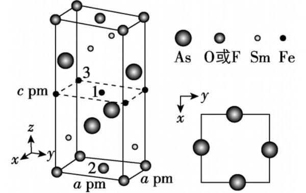 將PrFeAsO晶體結構&OpenCurlyDoubleQuote;拆解&rdquo;分析探索鐵系超導體超導電性的產生