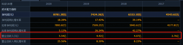 新能源細分龍頭,PCB裝置龍頭東威科技,下一個千億先導智慧? 新能源細分龍頭,PCB裝置龍頭東威科技,下一個千億先導智慧?