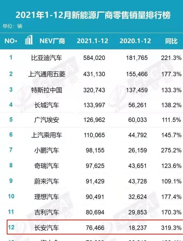 可悲，奔奔EV成了長安新能源的遮羞布