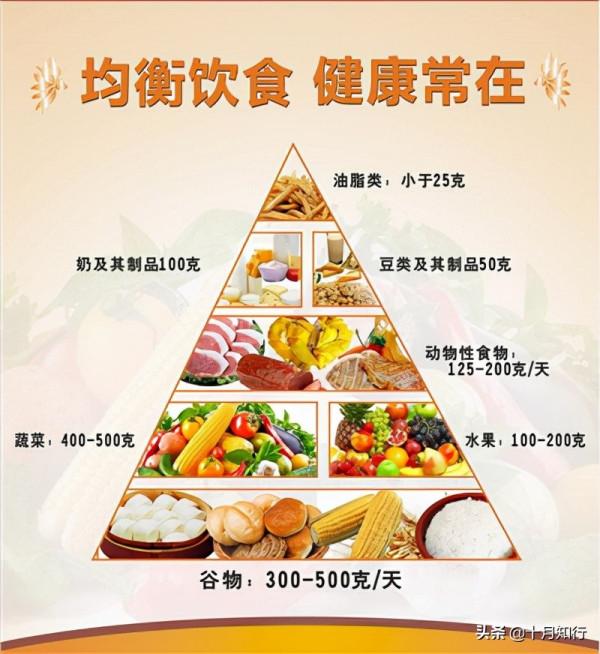 年齡不是變胖的主要原因,中年以後如何對抗衰老,三個建議供參考 年齡不是變胖的主要原因,中年以後如何對抗衰老,三個建議供參考