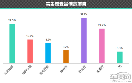 百名車主評新車：2020款江鈴福特領界