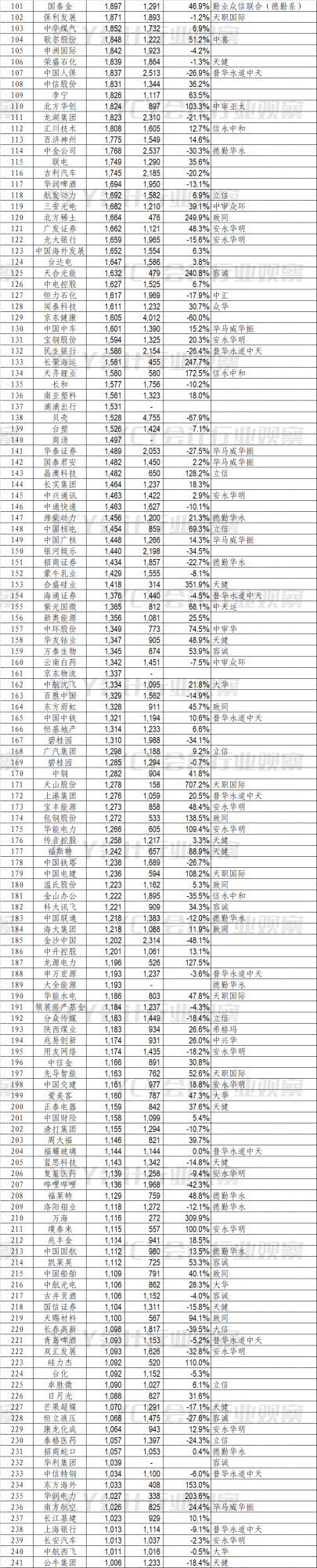 中國市值超千億公司（2022年）及其審計機構