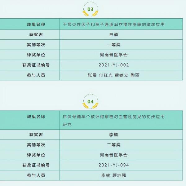 鄭大二附院六項成果獲河南醫學科技獎