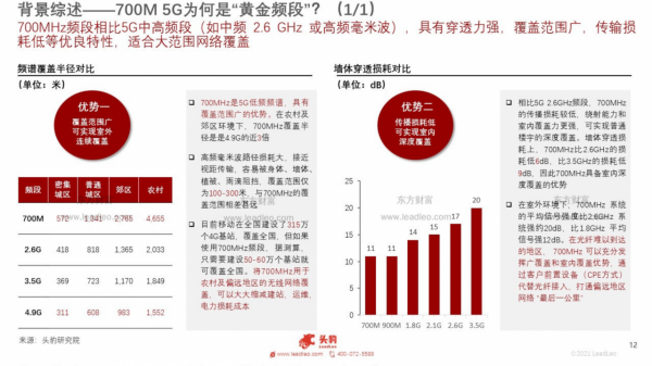 中國5G頻段（700M）及四大運營商競爭力深度分析