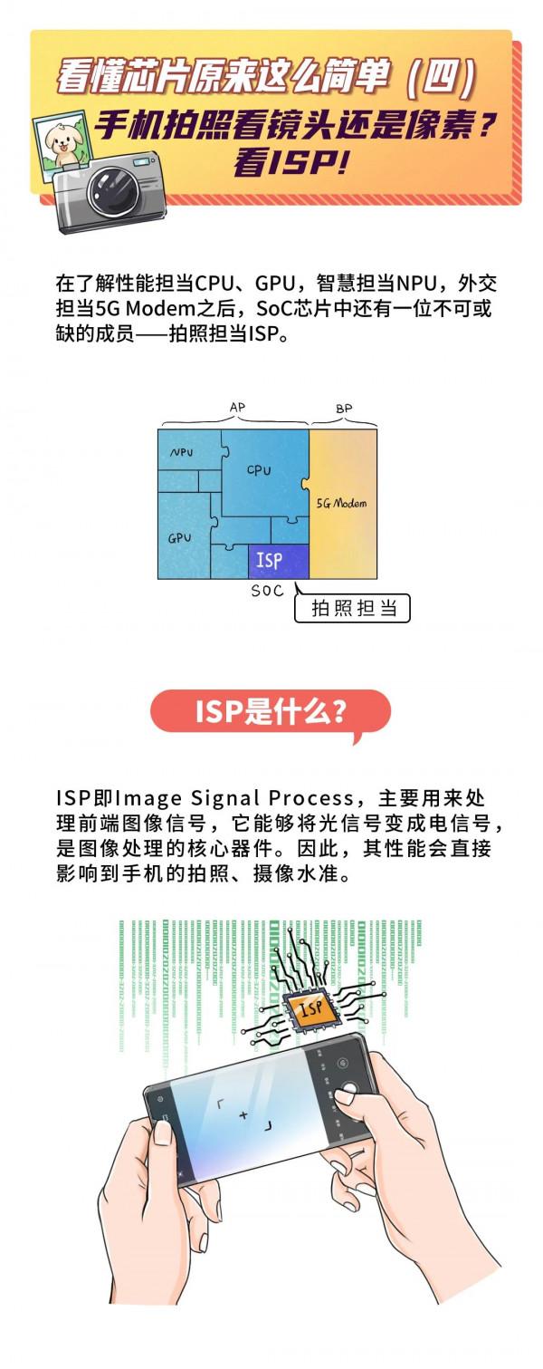 超全！華為晶片科普合集：什麼是工藝、CPU、GPU、NPU？ISP有什麼用？晶片如何設計及製造？